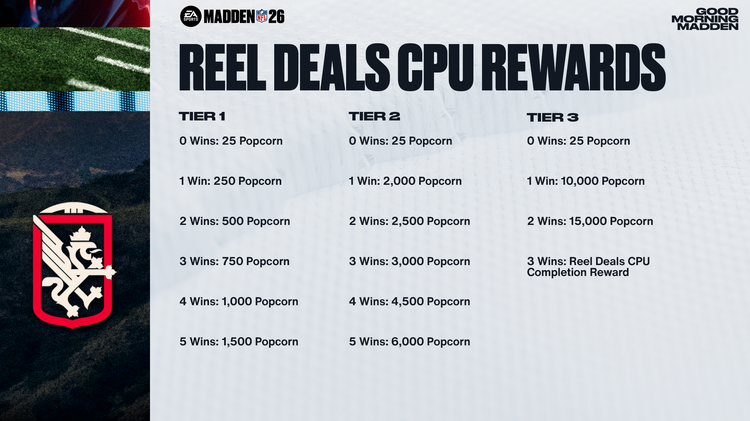 m26rd1-Reel Deals CPU Rewards - 16x9-uygeybhbgjfd
