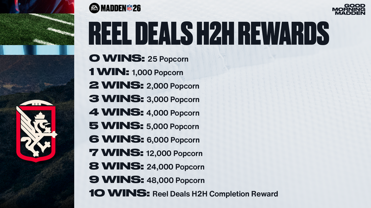 m26rd1-Reel Deals H2H Rewards - 16x9-iegiufdjngd