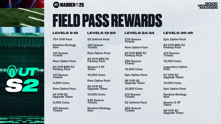 m26s2-Field Pass Rewards-ywensdkrekw