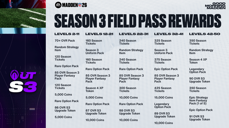 m26s3- Season 3 Field Pass Rewards-uywgeuybwjf