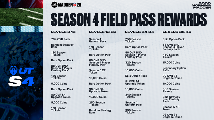 m26s4-Season 4 Field Pass Rewards-ywgeuhbfjww