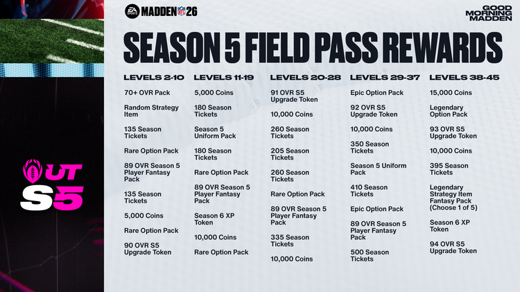 m26s5-Field Pass Rewards - 16x9-ywegbwejqhs