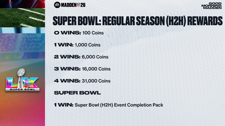 m26sb1-Super Bowl Regular Season (H2H) Rewards - 16x9-iuewhiunfererd