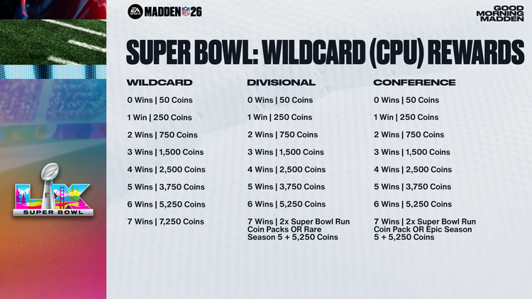 m26sb1-Super Bowl Wildcard (CPU) Rewards - 16x9-nnowfnwojdn