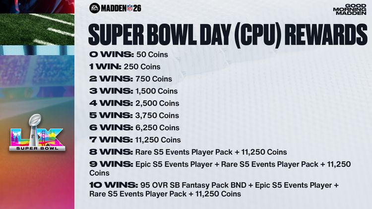 m26sb2-Super Bowl Day (CPU) Rewards - 16x9-iuweiuwenw