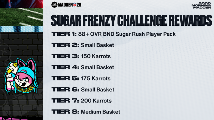m26sr1-Sugar Frenzy Challenge Rewards-yewiufjeniufd