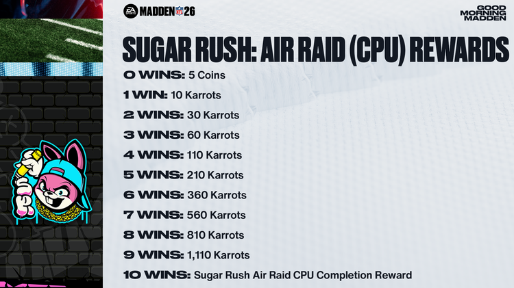 m26sr1-Sugar Rush Air Raid CPU Rewards - 16x9-iuwehiujfr