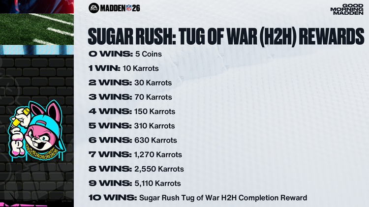 m26sr1-Sugar Rush Tug of War H2H Rewards-uhwfiuhfer