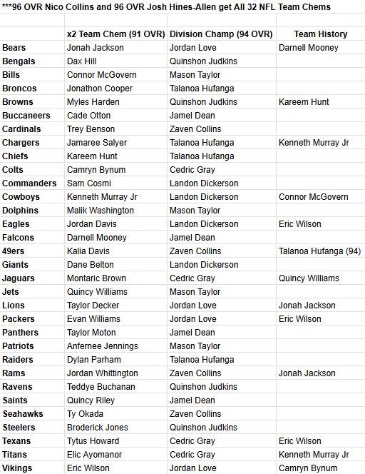 m26tb5-chemsheet-jbweiunowekks