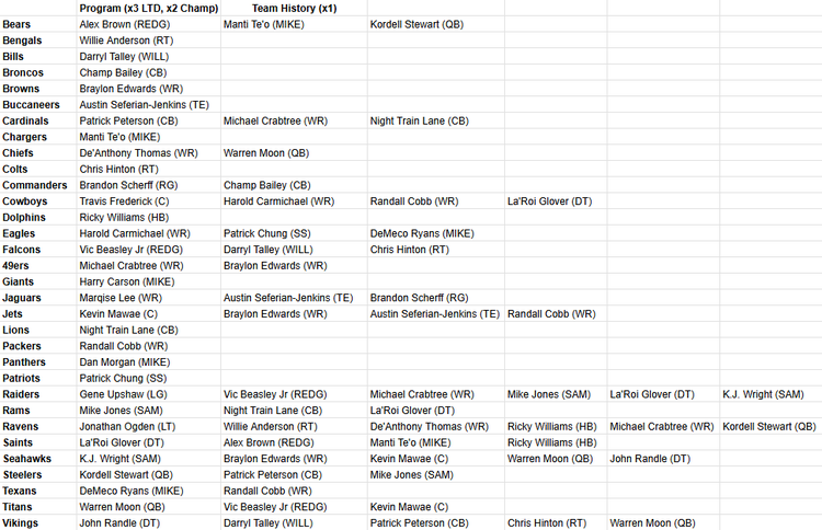 m26td2-teamchems-uhjndfjdnfre