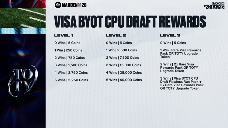 m26toty1-VISA BYOT CPU DRAFT REWARDS-vgdfbnfekr