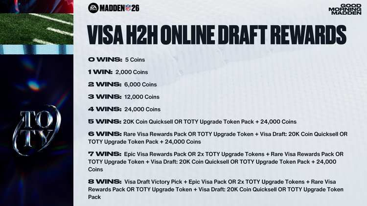 m26toty1-Visa H2H Online Draft Rewards-iuegjnerkf