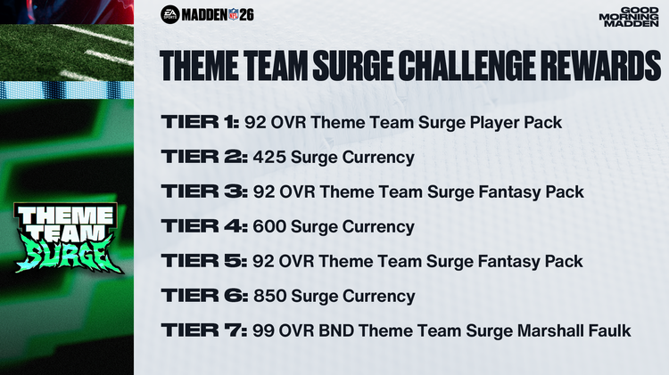 m26tts1-Theme Team Surge Challenge Rewards - 16x9-ighbdfbjjnjjj