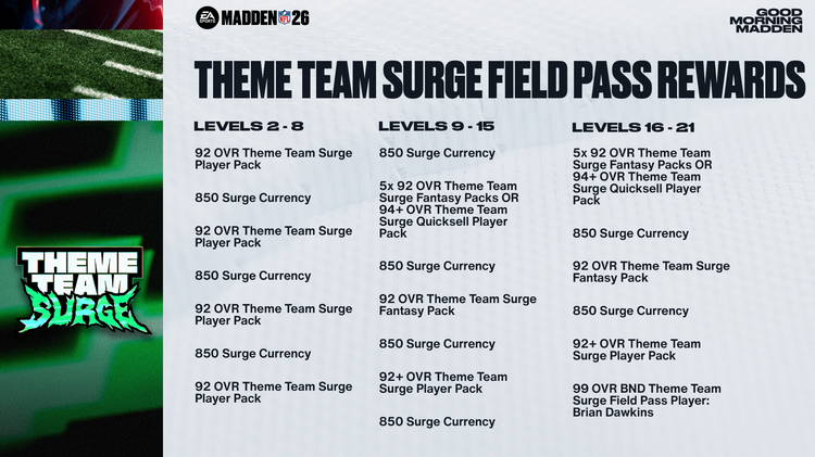 m26tts1-Theme Team Surge Field Pass Rewards - 16x9-uhjdbskjjbje
