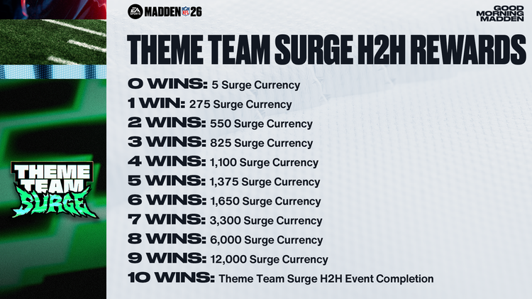 m26tts1-Theme Team Surge H2H Rewards - 16x9-uhjngjdndd