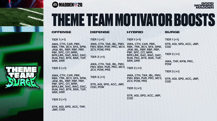 m26tts1-Theme Team Surge Motivator Boosts - 16x9-iuihiuherjn