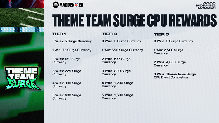 m26tts1- Theme Team Surge CPU Rewards - 16x9-vhsbdjrkne