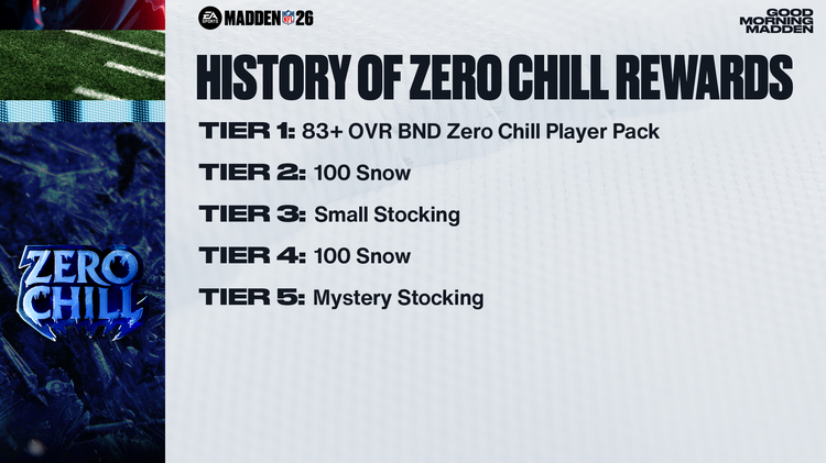 m26zc1-History of Zero Chill Rewards-piwerwbnds