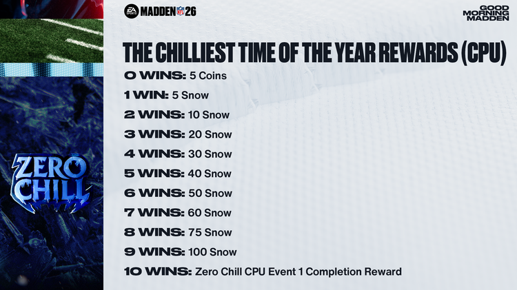 m26zc1-The Chilliest Time of the Year Rewards - 16x9-mwiejwnferb