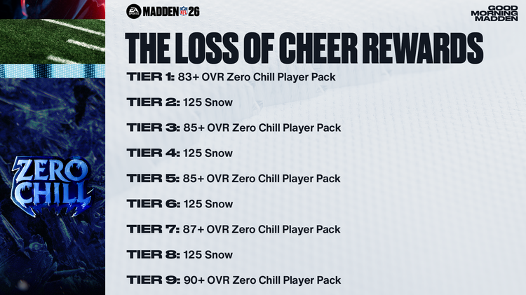 m26zc1-The Loss of Cheer Rewards-ywehbwjwsjjt