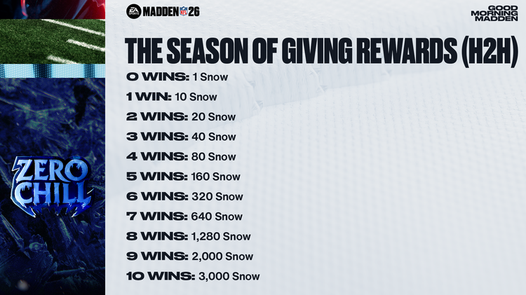 m26zc1-The Season of Giving Rewards (H2H) - 16x9-bwvfbhwnww