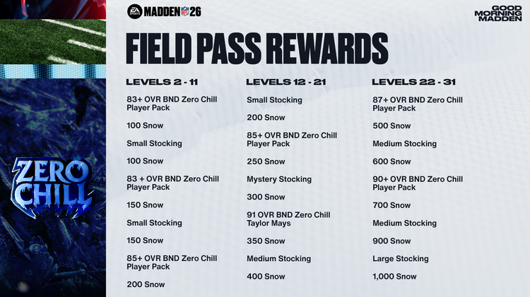 m26zc1-Zero Chill Field Pass Rewards - 16x9-buwbfhjfwiq
