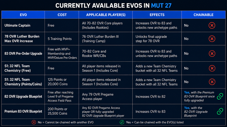 m27evos-faq-store-ujksdejnrkjls