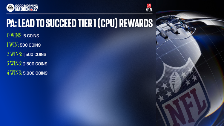 m27pa1-PA Lead to Succeed Tier 1 CPU Rewards-uwhoehjdddd