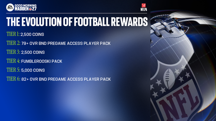 m27pa1-The Evolution of Football Rewards-bjhbjhekkd