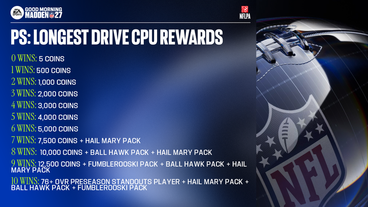 m27ps1-PS Longest Drive CPU Rewards-uihiuhiubfgje