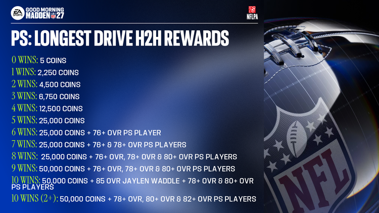 m27ps1-PS Longest Drive H2H Rewards-jndjkfngkje