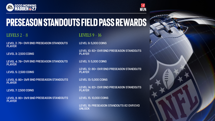 m27ps1-Preseason Standouts Field Pass Rewards-bbsdbjejked