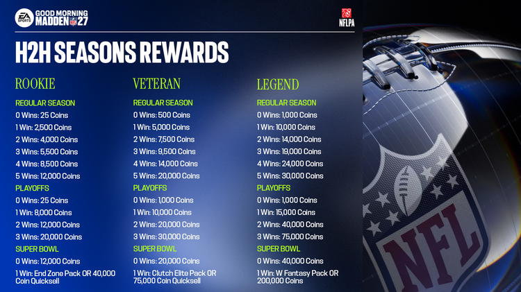 m27s1-H2H Season Rewards-uhbkgjbdjkf