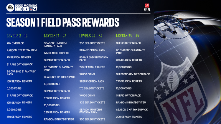 m27s1-Season 1 Field Pass Rewards-injbjhbdfjde