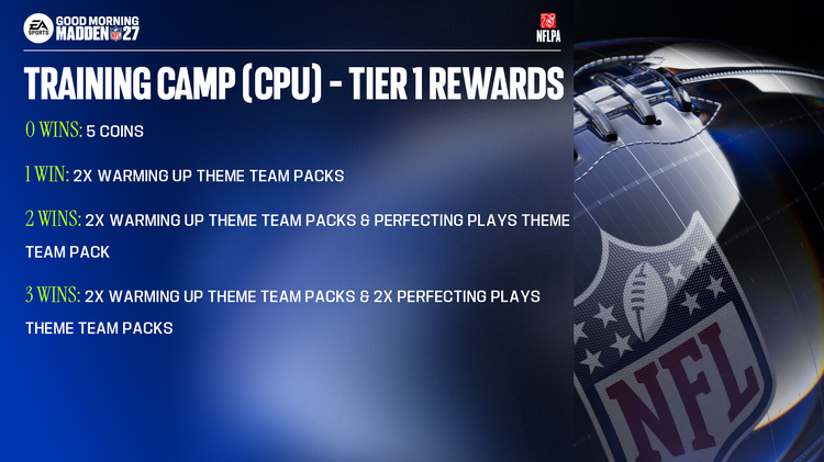 m27tc-Training Camp (CPU) - Tier 1 Rewards-pkjbjhsdbfjs