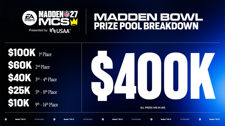 mcs27-maddenbowl-jbkdfjnlelfd