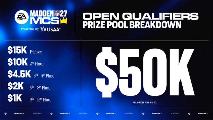 mcs27-openqualifier-iuhiufjnged