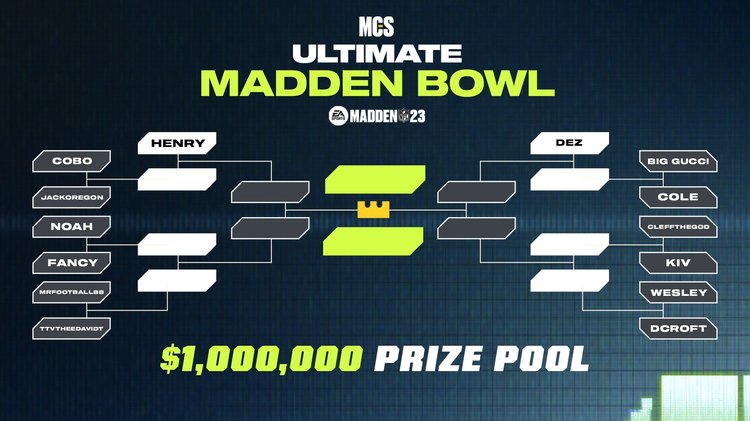 mcs4-maddenbowl-bracket