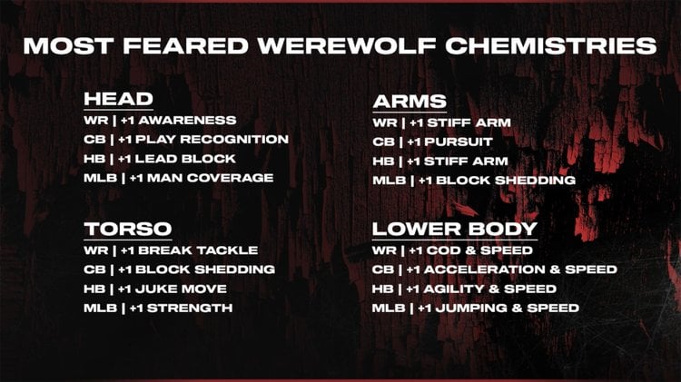 mf23-werewolfchem1