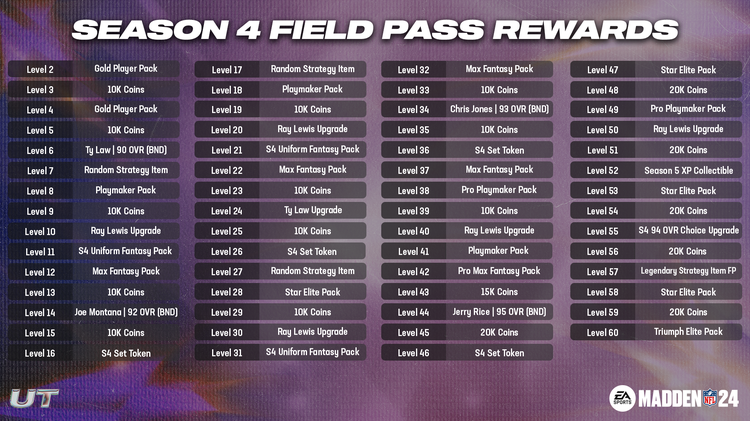 mut24s4-Season 4 Field Pass Rewards-poqwejjksdfk