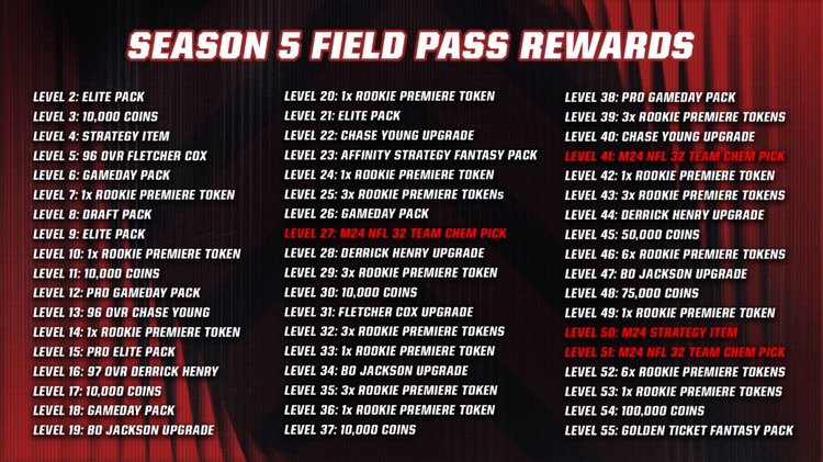 s5-fieldpass-rewards1