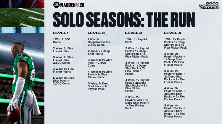 ssM26 - Solo Seasons The Run Rewards-yigweuybdh