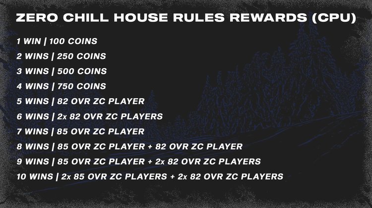 zc1-houserulesrewards-cpu